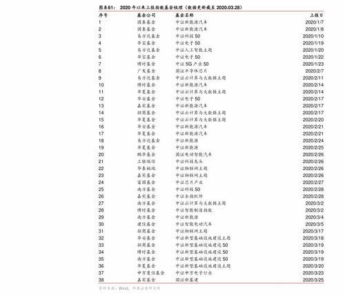 600882股吧 妙可蓝多最新公告