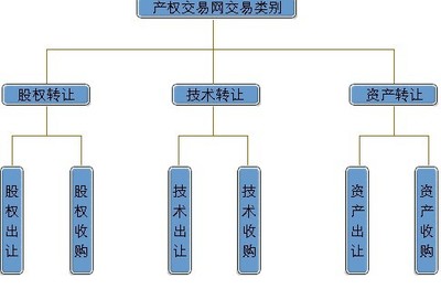 上产权交易要收费3000元/月_三板(sb)股吧_东方财富网股吧