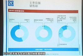 从莲花到宝马 体验采埃孚变速箱与底盘
