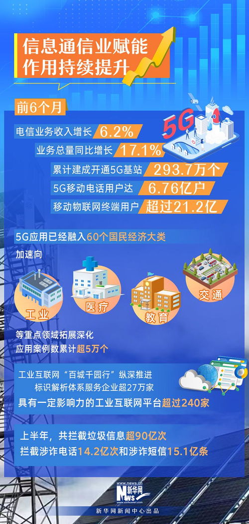 工信领域半年报 成绩单速览与技术转让亮点