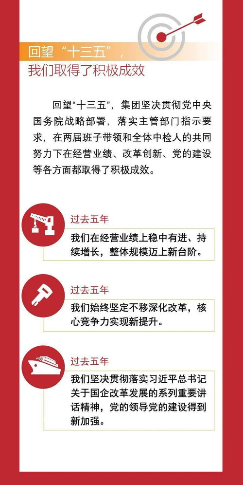 图解丨中检集团2021年工作会议