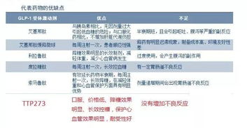 治疗糖尿病美国获重大突破,技术转让花落医药龙头华东医药