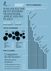 化学药技术与产品专利申请转让许可_商务服务_世界工厂网