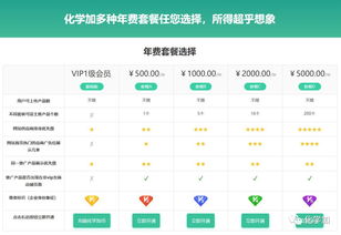 化工医药产品求购 定制合成 难题悬赏 技术转让