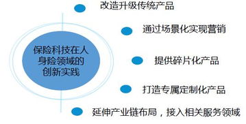 半年融资超30亿美元，全球资本加码保险科技，技术转让成保险股权市场新宠