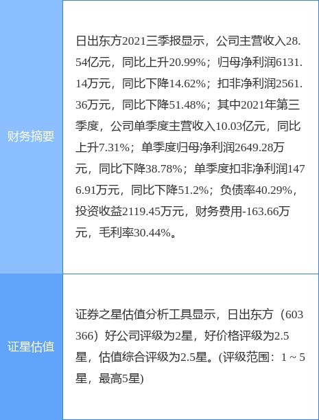 太阳雨集团拟向坚朗五金转让太阳雨工程技术49%股权，强化战略合作与业务协同